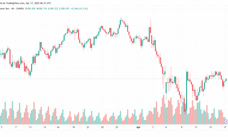تحليل-GBPJPY-17-4-2025