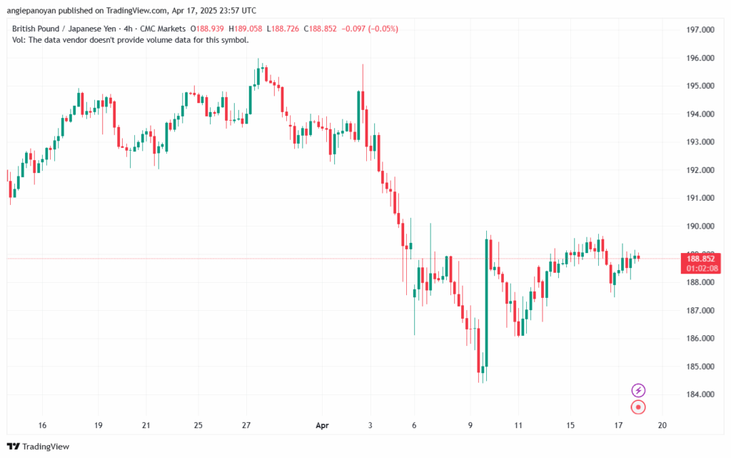 تحليل-GBPJPY-18-4-2025