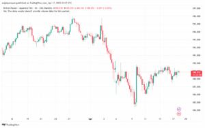 تحليل-GBPJPY-18-4-2025
