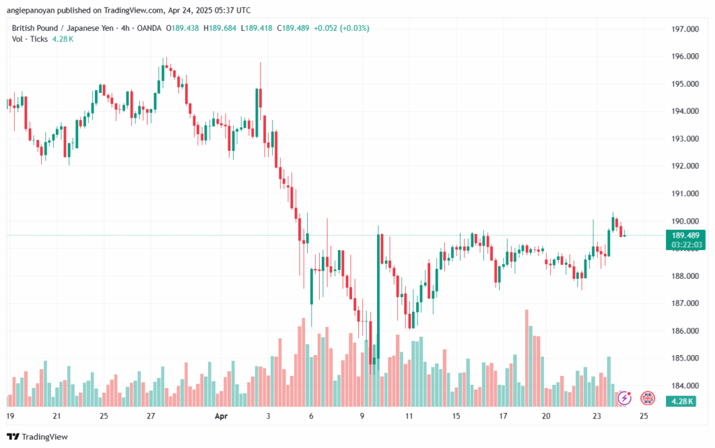 تحليل-GBPJPY-2-4-2025