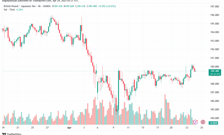 تحليل-GBPJPY-2-4-2025