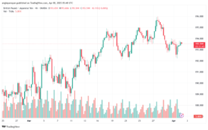 تحليل-GBPJPY-2-4-2025