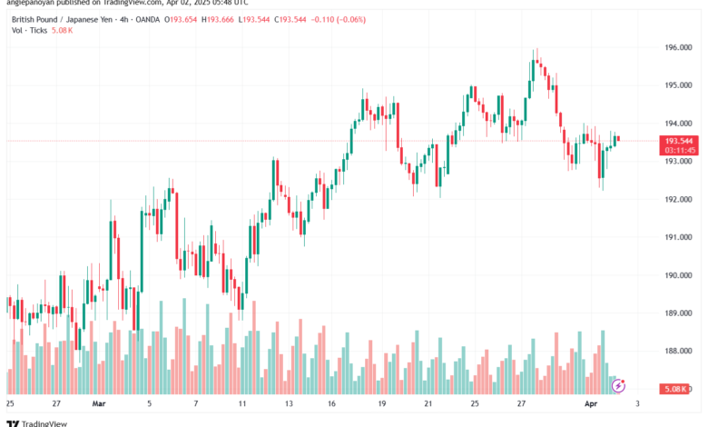 تحليل-GBPJPY-2-4-2025