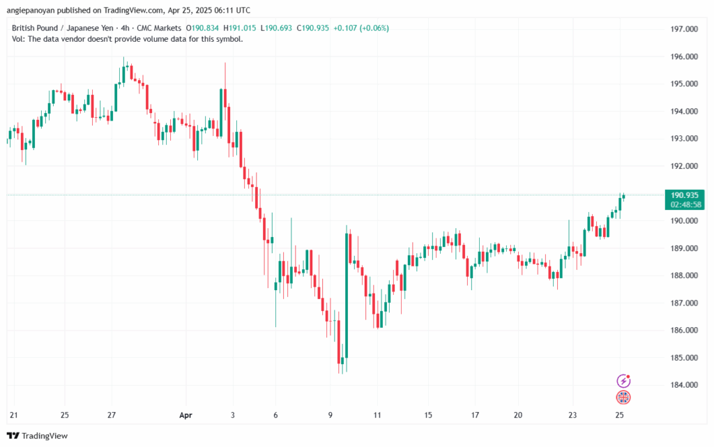 تحليل-GBPJPY-25-4-2025