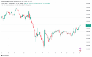 تحليل-GBPJPY-25-4-2025