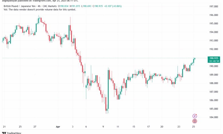 تحليل-GBPJPY-25-4-2025