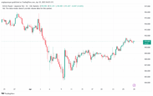 تحليل-GBPJPY-29-4-2025