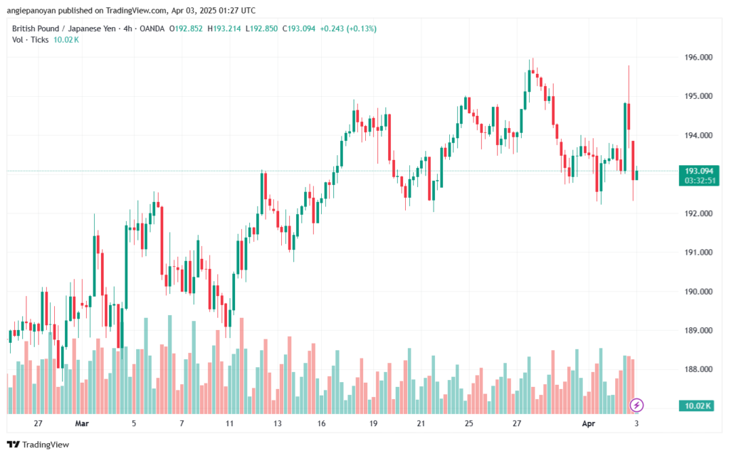 تحليل-GBPJPY-3-4-2025