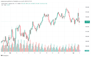 تحليل-GBPJPY-3-4-2025