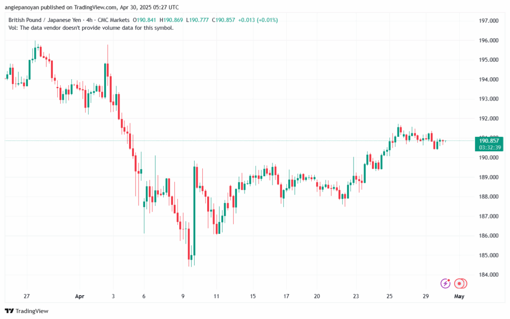 تحليل-GBPJPY-30-4-2025