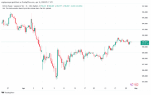 تحليل-GBPJPY-30-4-2025