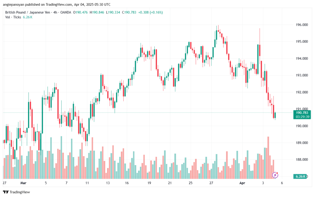 تحليل-GBPJPY-4-4-2025