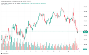 تحليل-GBPJPY-4-4-2025