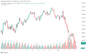 تحليل-GBPJPY-9-4-2025