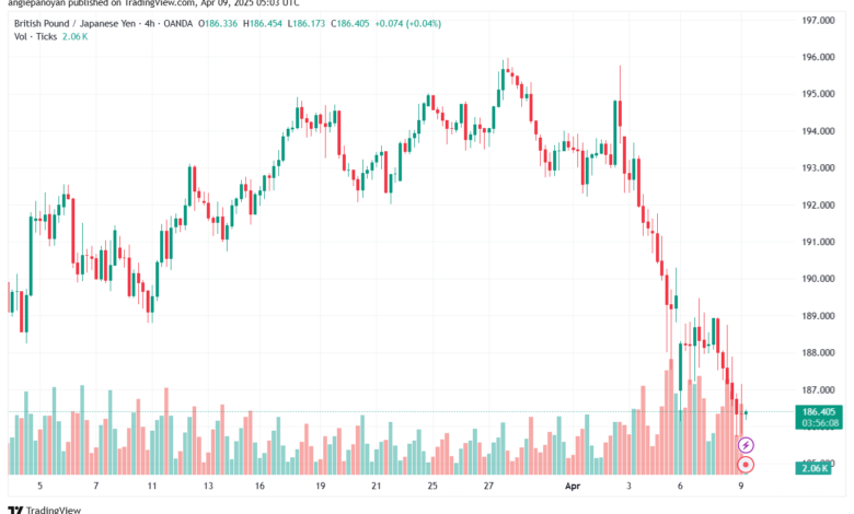 تحليل-GBPJPY-9-4-2025
