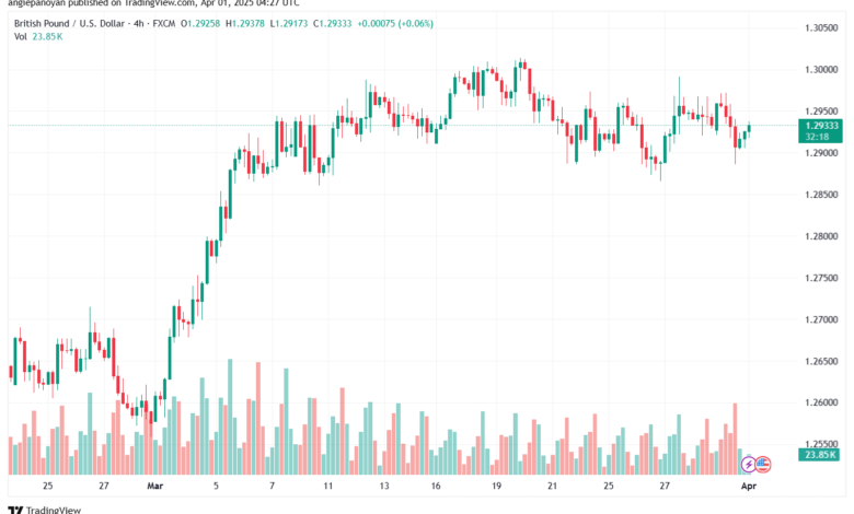تحليل-GBPUSD-1-4-2025