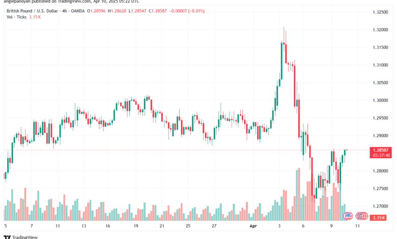 تحليل-GBPUSD-10-4-2025