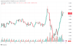 تحليل-GBPUSD-14-4-2025