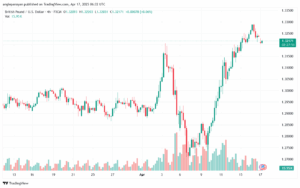 تحليل-GBPUSD-17-4-2025