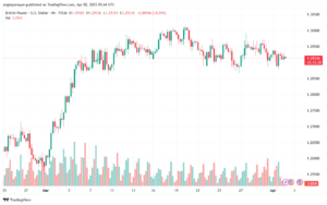 تحليل-GBPUSD-2-4-2025