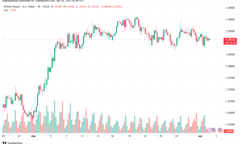 تحليل-GBPUSD-2-4-2025