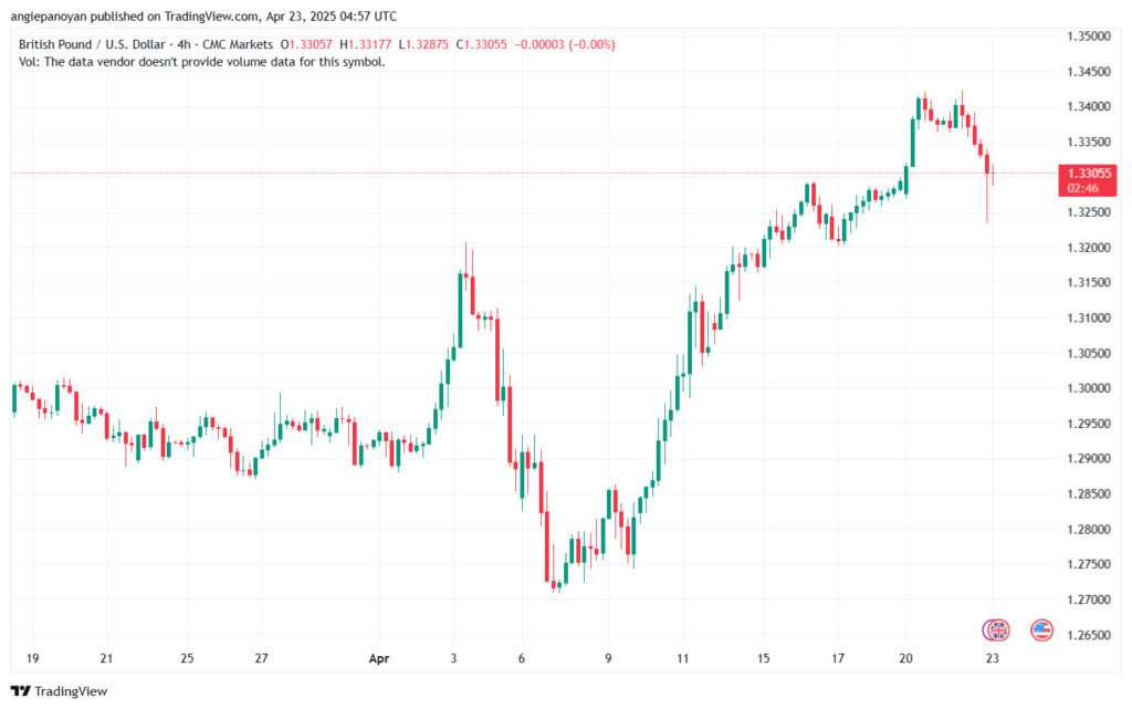 تحليل-GBPUSD-23-4-2025
