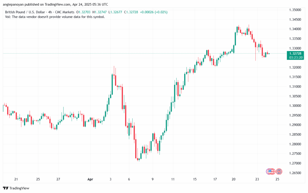 تحليل-GBPUSD-24-4-2025