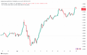 تحليل-GBPUSD-29-4-2025