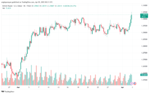 تحليل-GBPUSD-3-4-2025