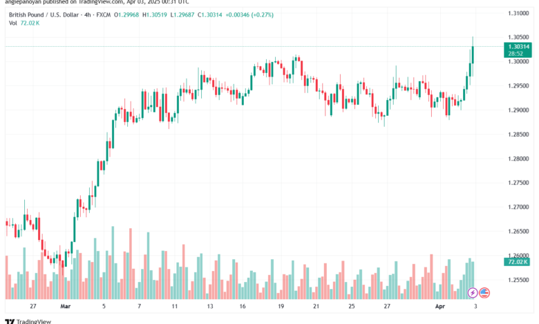 تحليل-GBPUSD-3-4-2025