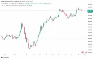 تحليل-GBPUSD-30-4-2025
