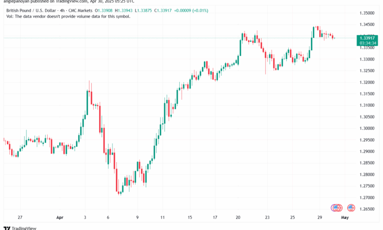 تحليل-GBPUSD-30-4-2025