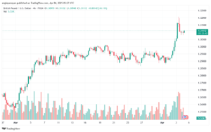تحليل-GBPUSD-4-4-2025