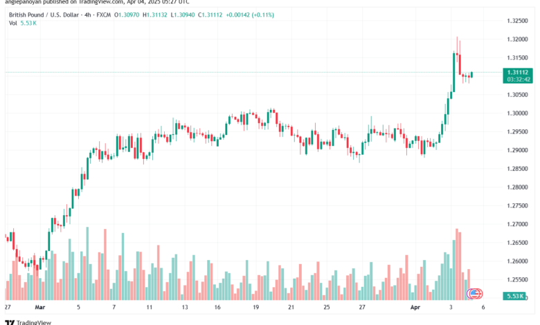 تحليل-GBPUSD-4-4-2025