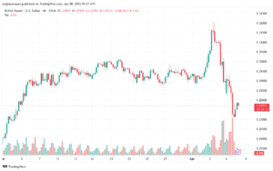 تحليل-GBPUSD-8-4-2025