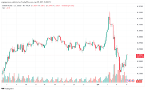 تحليل-GBPUSD-9-4-2025