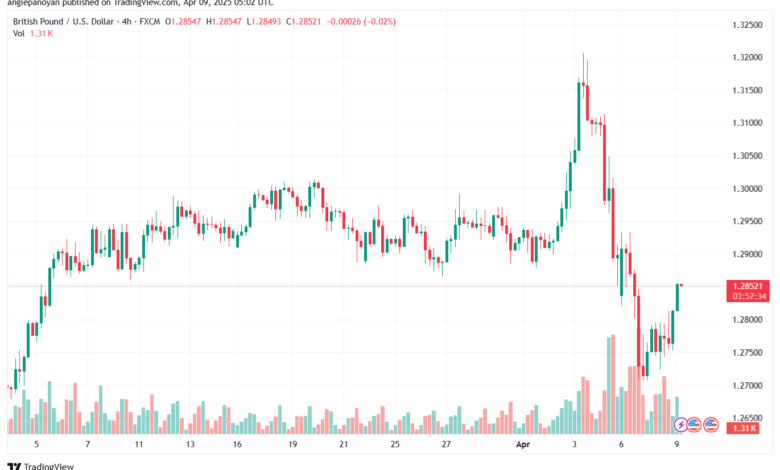 تحليل-GBPUSD-9-4-2025