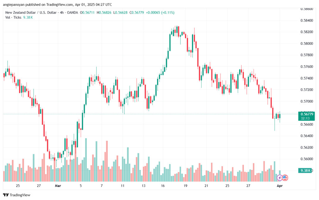 تحليل-NZDUSD-1-4-2025