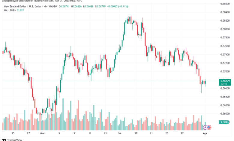 تحليل-NZDUSD-1-4-2025