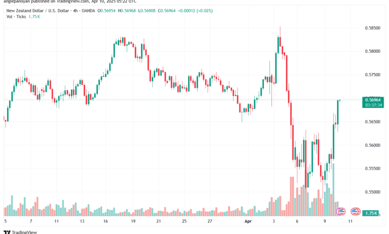 تحليل-NZDUSD-10-4-2025