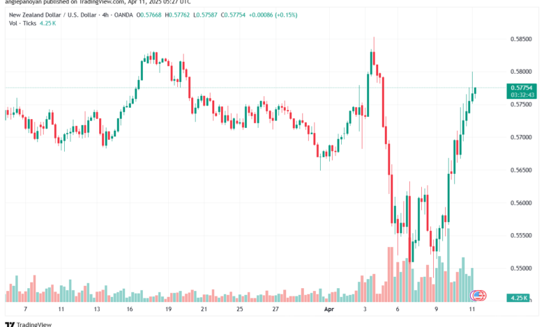 تحليل-NZDUSD-11-4-2025