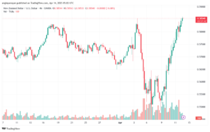 تحليل-NZDUSD-14-4-2025