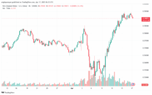 تحليل-NZDUSD-17-4-2025