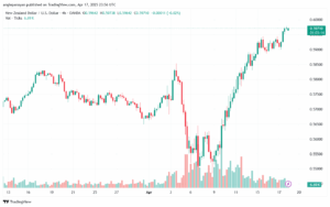 تحليل-NZDUSD-18-4-2025
