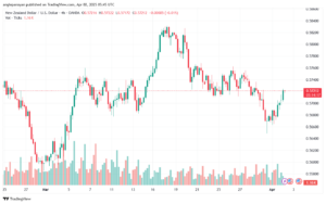 تحليل-NZDUSD-2-4-2025