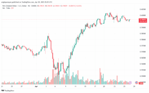 تحليل-NZDUSD-28-4-2025
