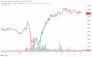 تحليل-NZDUSD-29-4-2025