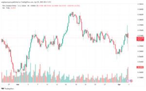 تحليل-NZDUSD-3-4-2025