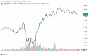 تحليل-NZDUSD-30-4-2025