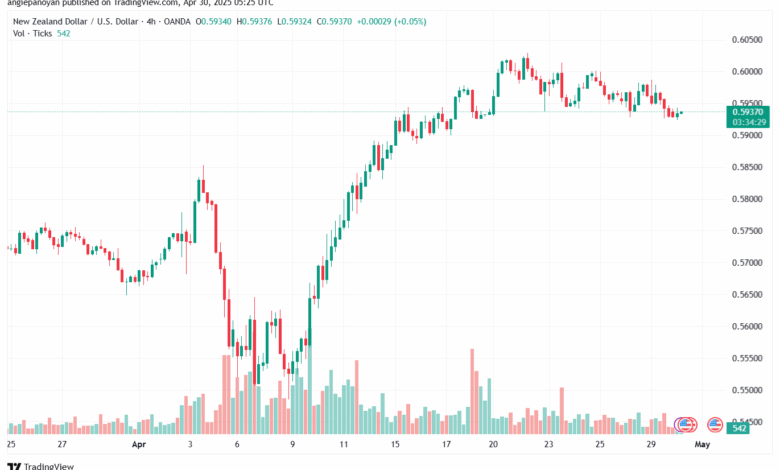 تحليل-NZDUSD-30-4-2025